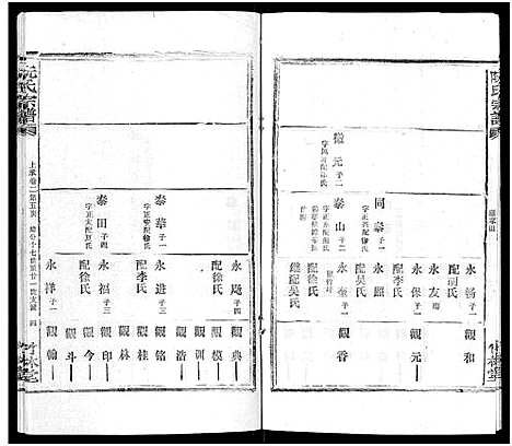 [阮]阮氏宗谱 (湖北) 阮氏家谱_十.pdf