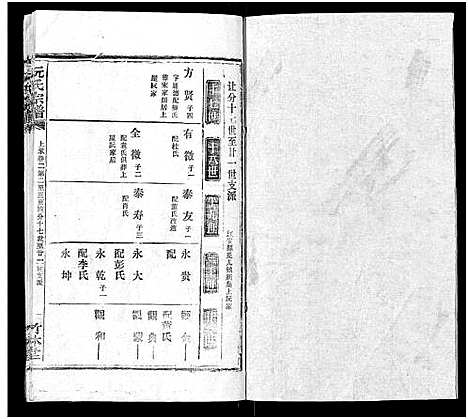 [阮]阮氏宗谱 (湖北) 阮氏家谱_十一.pdf