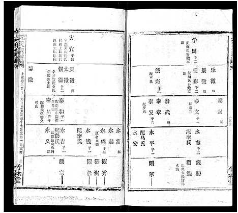 [阮]阮氏宗谱 (湖北) 阮氏家谱_十一.pdf