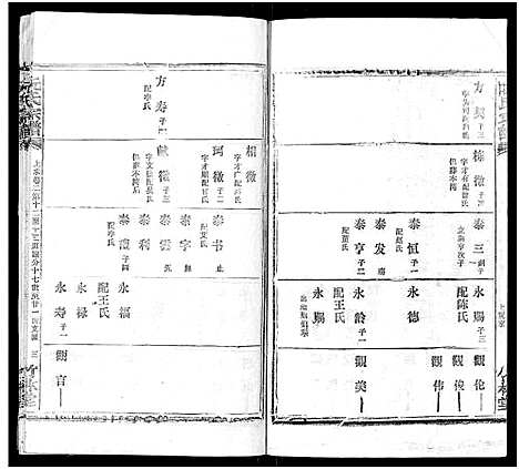 [阮]阮氏宗谱 (湖北) 阮氏家谱_十一.pdf