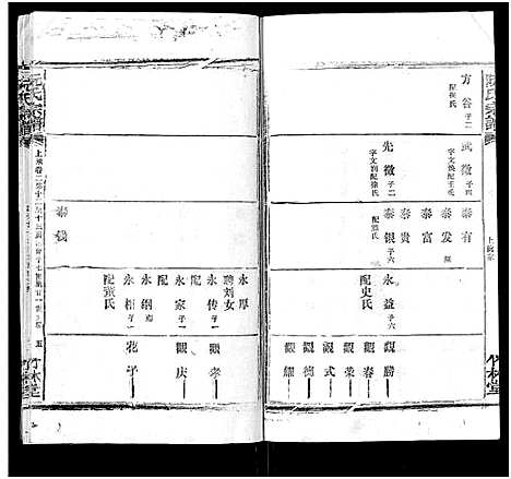 [阮]阮氏宗谱 (湖北) 阮氏家谱_十一.pdf