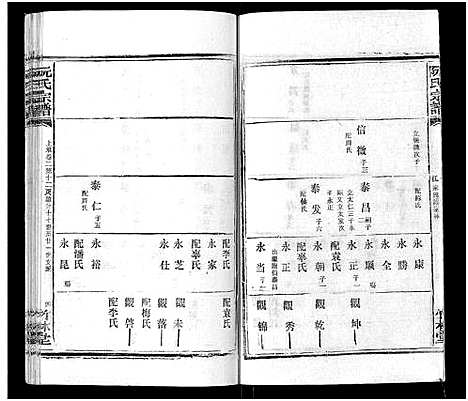 [阮]阮氏宗谱 (湖北) 阮氏家谱_十二.pdf