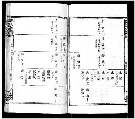 [阮]阮氏宗谱 (湖北) 阮氏家谱_十二.pdf