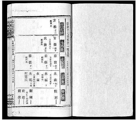 [阮]阮氏宗谱 (湖北) 阮氏家谱_十四.pdf