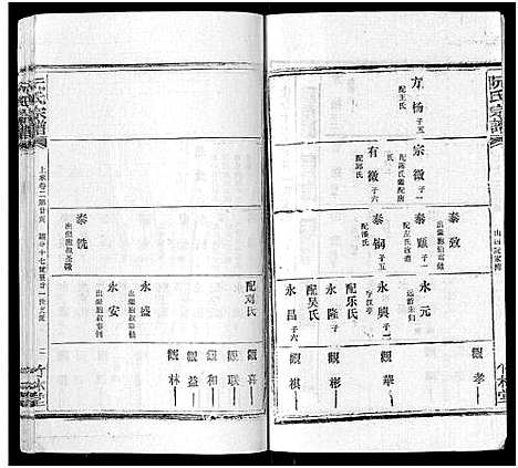 [阮]阮氏宗谱 (湖北) 阮氏家谱_十四.pdf