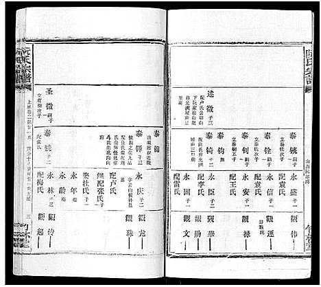 [阮]阮氏宗谱 (湖北) 阮氏家谱_十四.pdf