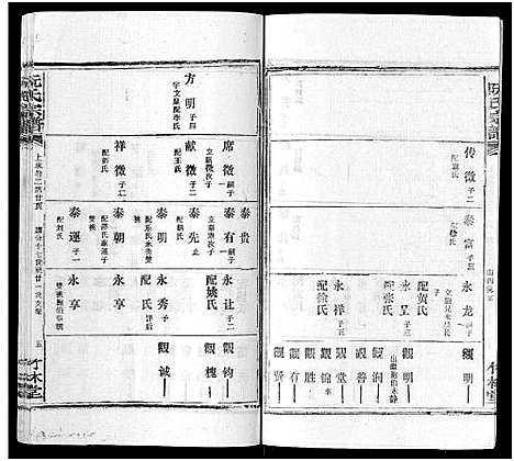 [阮]阮氏宗谱 (湖北) 阮氏家谱_十四.pdf