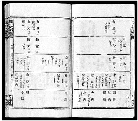 [阮]阮氏宗谱 (湖北) 阮氏家谱_十五.pdf