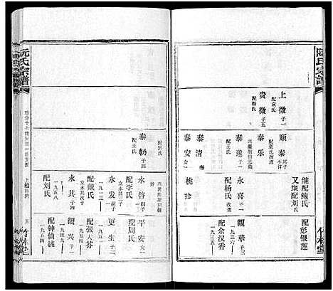 [阮]阮氏宗谱 (湖北) 阮氏家谱_十五.pdf