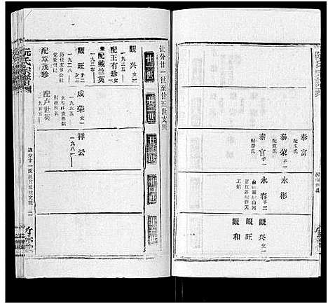 [阮]阮氏宗谱 (湖北) 阮氏家谱_十六.pdf