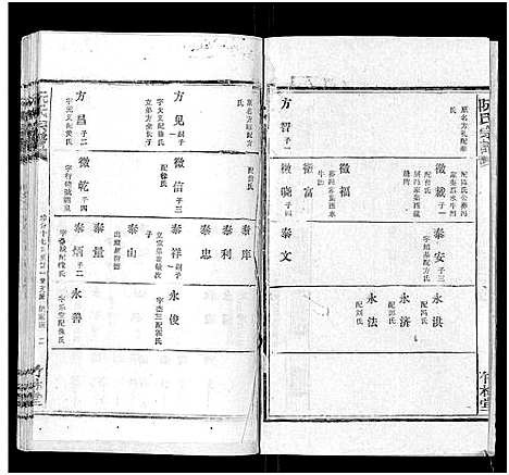 [阮]阮氏宗谱 (湖北) 阮氏家谱_十七.pdf