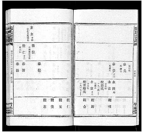 [阮]阮氏宗谱 (湖北) 阮氏家谱_十七.pdf