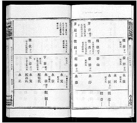 [阮]阮氏宗谱 (湖北) 阮氏家谱_十七.pdf