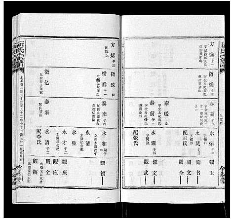 [阮]阮氏宗谱 (湖北) 阮氏家谱_十八.pdf