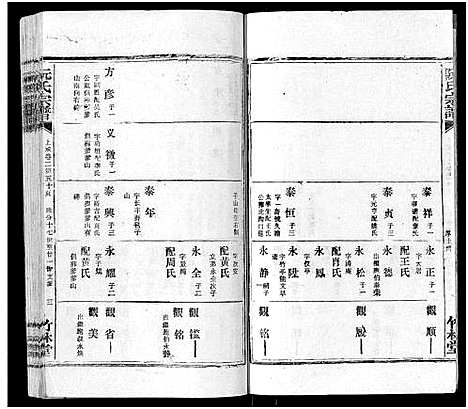 [阮]阮氏宗谱 (湖北) 阮氏家谱_十九.pdf