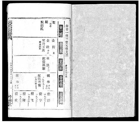 [阮]阮氏宗谱 (湖北) 阮氏家谱_二十.pdf