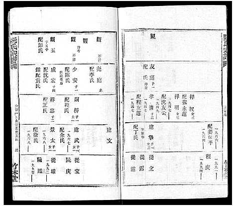 [阮]阮氏宗谱 (湖北) 阮氏家谱_二十.pdf