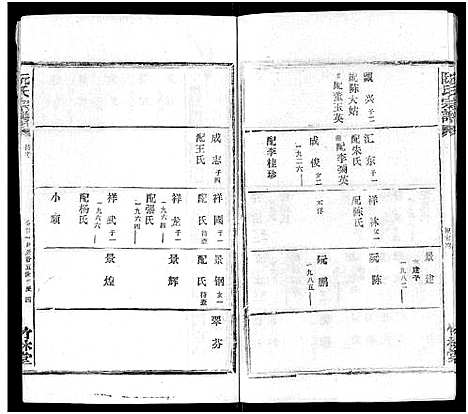 [阮]阮氏宗谱 (湖北) 阮氏家谱_二十.pdf