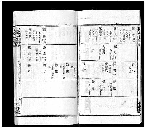 [阮]阮氏宗谱 (湖北) 阮氏家谱_二十一.pdf