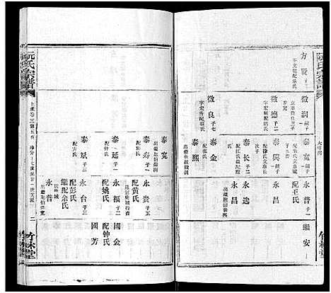 [阮]阮氏宗谱 (湖北) 阮氏家谱_二十二.pdf