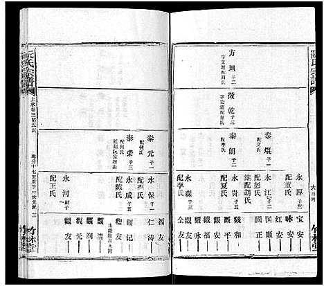 [阮]阮氏宗谱 (湖北) 阮氏家谱_二十二.pdf