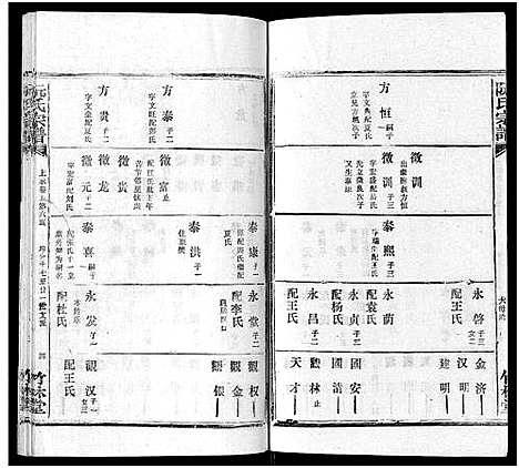 [阮]阮氏宗谱 (湖北) 阮氏家谱_二十二.pdf