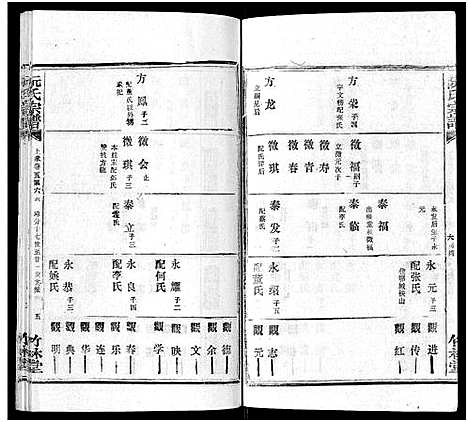 [阮]阮氏宗谱 (湖北) 阮氏家谱_二十二.pdf