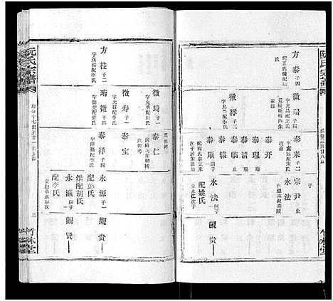 [阮]阮氏宗谱 (湖北) 阮氏家谱_二十三.pdf