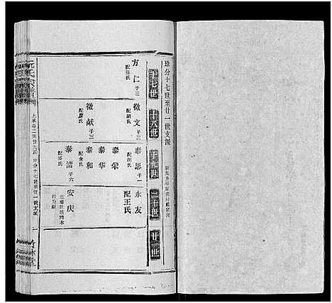 [阮]阮氏宗谱 (湖北) 阮氏家谱_二十四.pdf