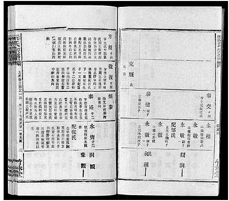 [阮]阮氏宗谱 (湖北) 阮氏家谱_二十五.pdf