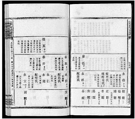 [阮]阮氏宗谱 (湖北) 阮氏家谱_二十五.pdf