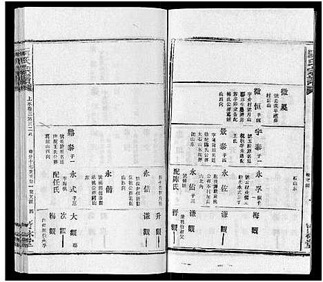 [阮]阮氏宗谱 (湖北) 阮氏家谱_二十五.pdf