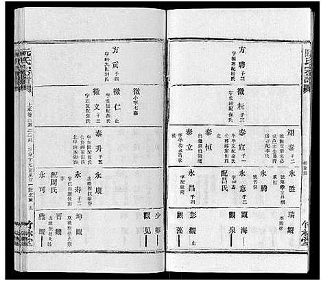 [阮]阮氏宗谱 (湖北) 阮氏家谱_二十五.pdf