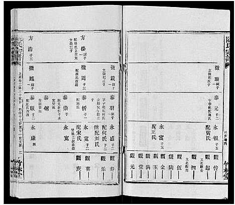 [阮]阮氏宗谱 (湖北) 阮氏家谱_二十六.pdf