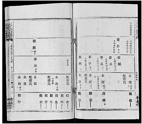 [阮]阮氏宗谱 (湖北) 阮氏家谱_二十六.pdf