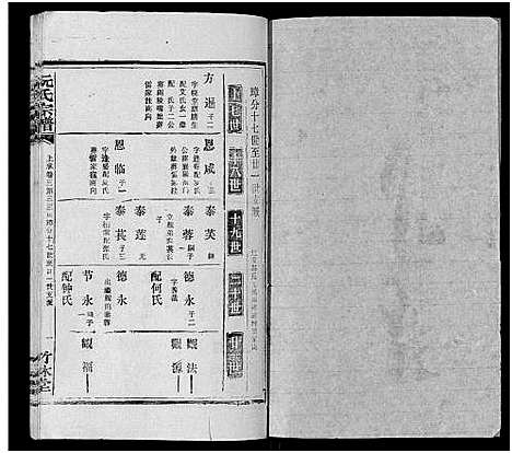 [阮]阮氏宗谱 (湖北) 阮氏家谱_二十七.pdf