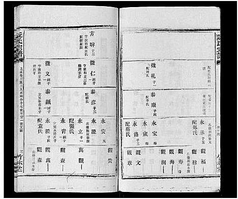 [阮]阮氏宗谱 (湖北) 阮氏家谱_二十七.pdf