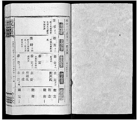 [阮]阮氏宗谱 (湖北) 阮氏家谱_二十八.pdf