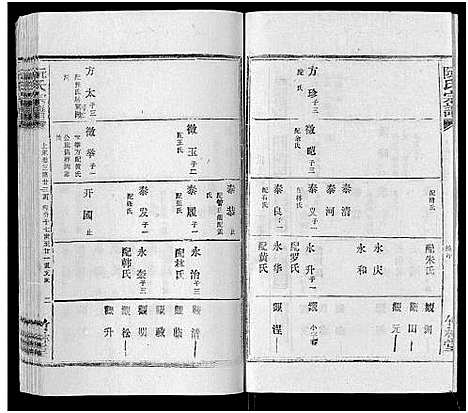 [阮]阮氏宗谱 (湖北) 阮氏家谱_二十八.pdf