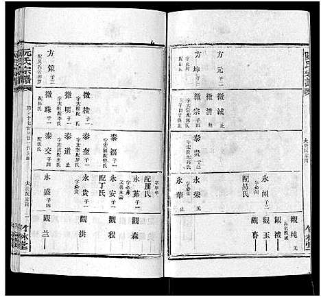 [阮]阮氏宗谱 (湖北) 阮氏家谱_三十.pdf