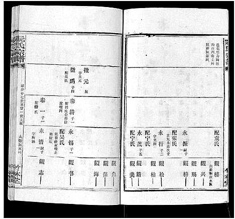 [阮]阮氏宗谱 (湖北) 阮氏家谱_三十.pdf