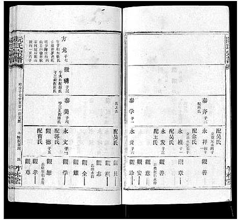 [阮]阮氏宗谱 (湖北) 阮氏家谱_三十.pdf