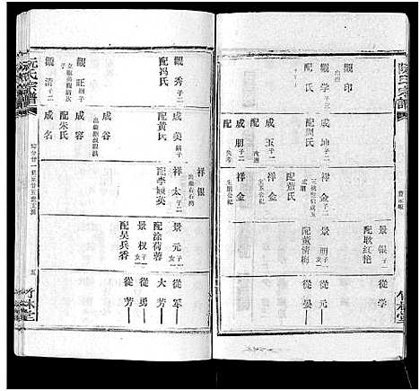 [阮]阮氏宗谱 (湖北) 阮氏家谱_三十二.pdf