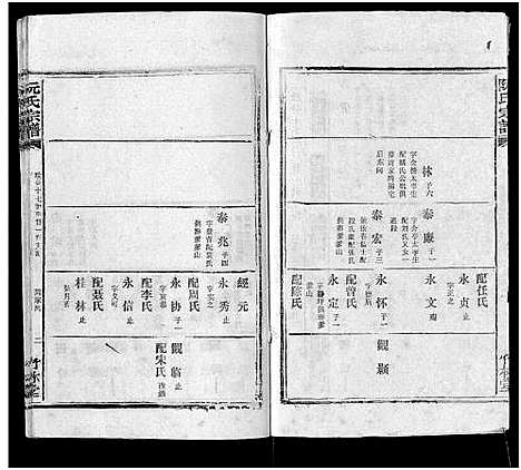 [阮]阮氏宗谱 (湖北) 阮氏家谱_三十四.pdf