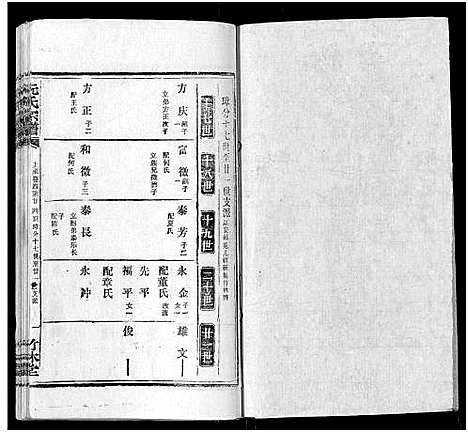 [阮]阮氏宗谱 (湖北) 阮氏家谱_三十五.pdf