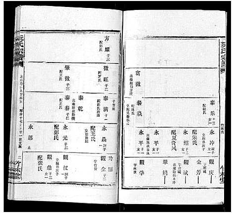 [阮]阮氏宗谱 (湖北) 阮氏家谱_三十五.pdf