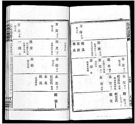 [阮]阮氏宗谱 (湖北) 阮氏家谱_三十五.pdf