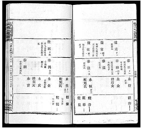 [阮]阮氏宗谱 (湖北) 阮氏家谱_三十五.pdf