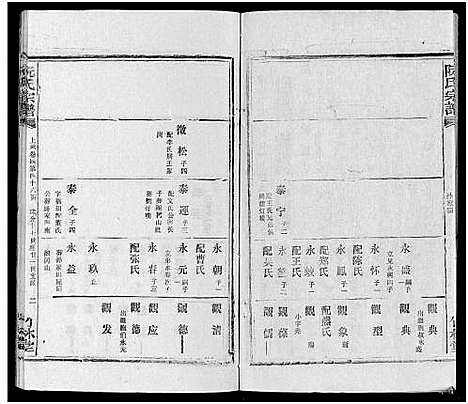 [阮]阮氏宗谱 (湖北) 阮氏家谱_三十七.pdf