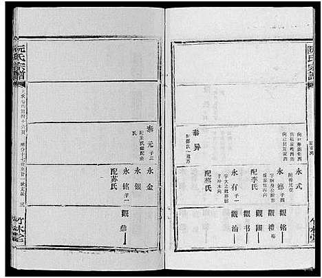 [阮]阮氏宗谱 (湖北) 阮氏家谱_三十七.pdf